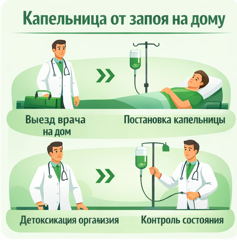 капельница от запоя в Сергаче в клинике Санати